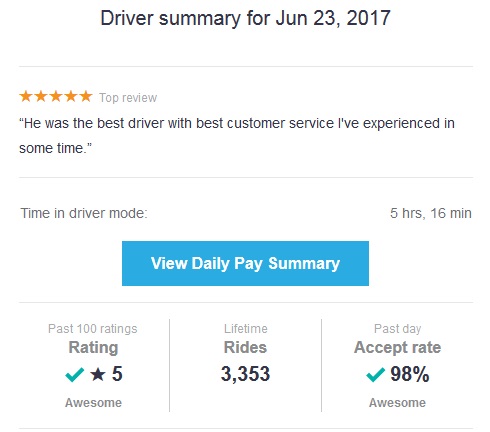 actual screenshot of daily driver summary 6-23